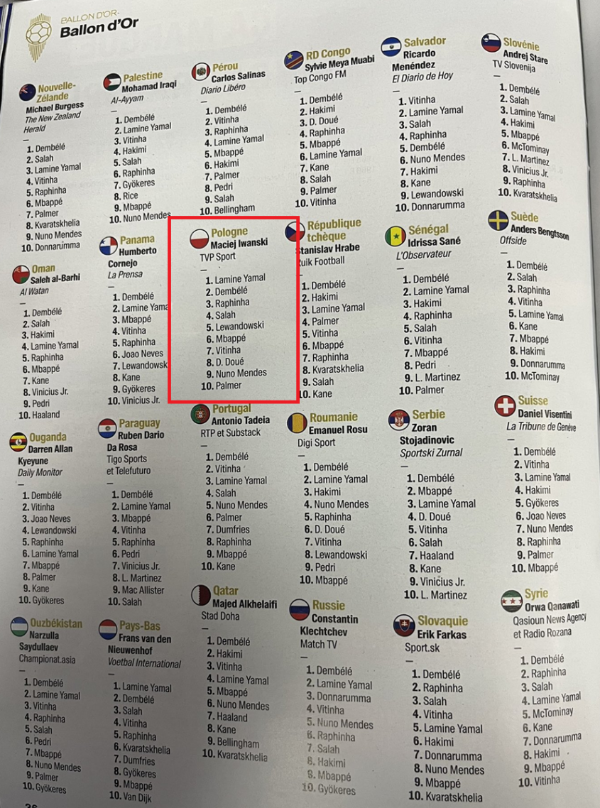 Oto GŁOSY Macieja Iwańskiego w plebiscycie Złotej Piłki!